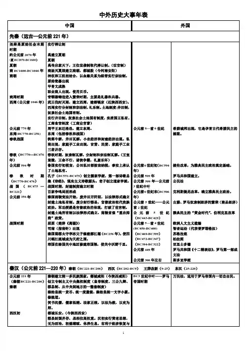 (完整word版)高中历史大事年表(高中政治经济文化混搭)