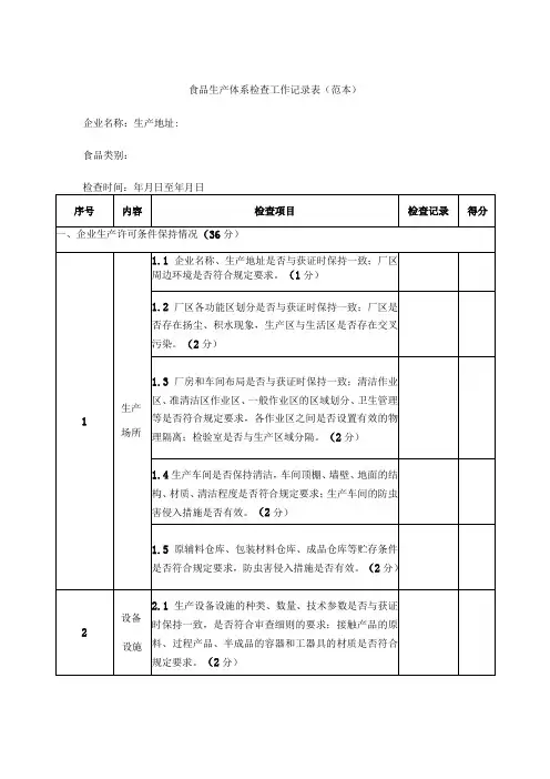 食品生产企业体系飞行检查工作记录(范本)