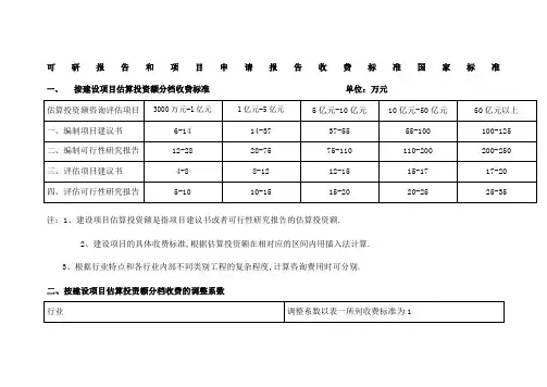 可研报告收费标准