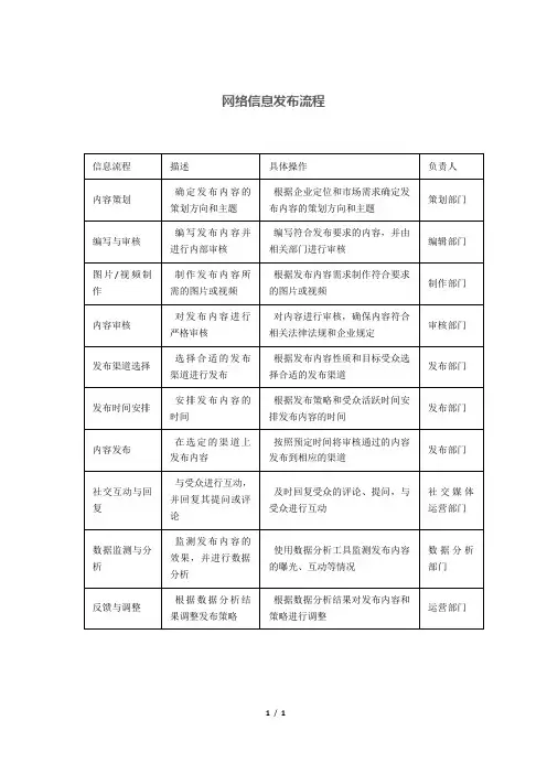 网络信息发布流程