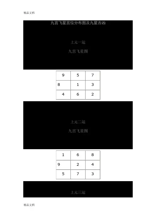 九宫飞星宫位分布图及九星吉凶演示教学