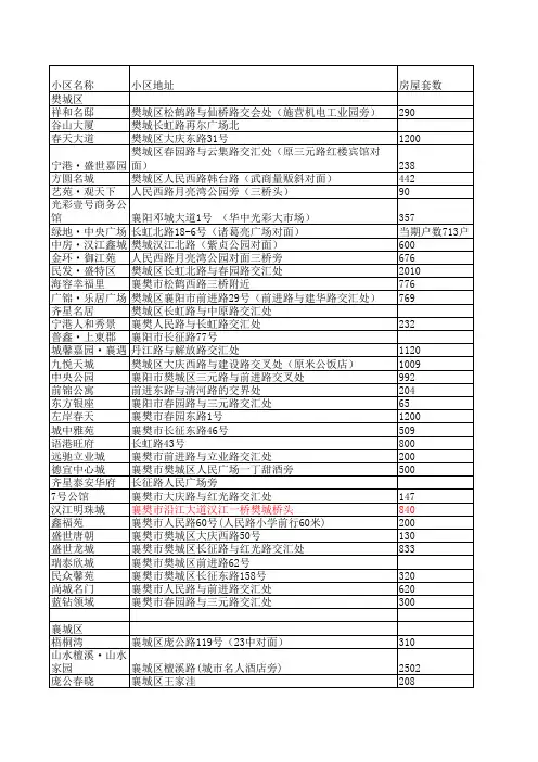 襄阳所有社区资料