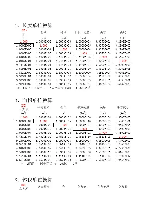 常用单位换算表