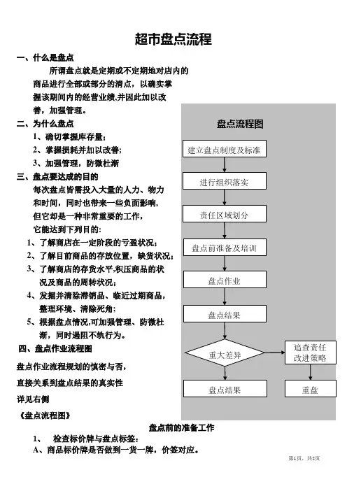 超市盘点流程整理版