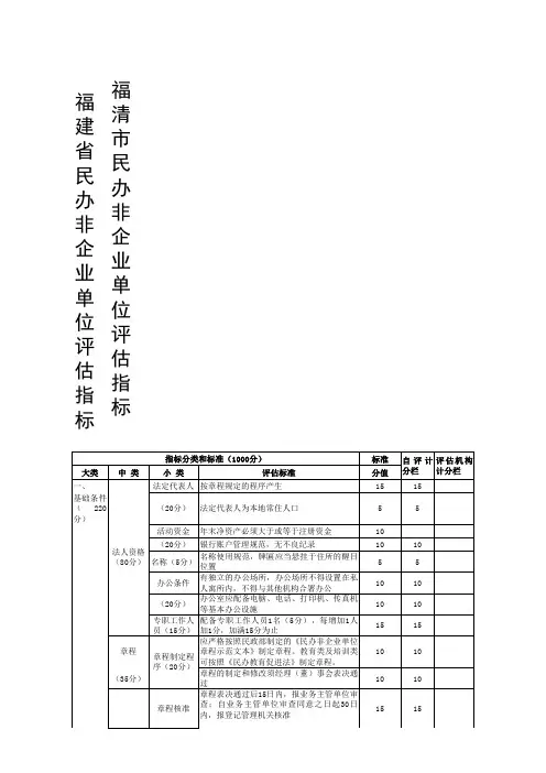 民办非企业单位评估指标