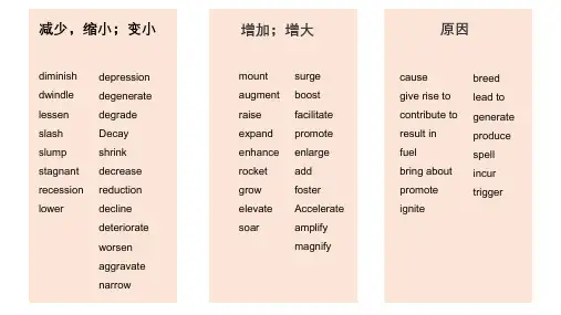 同义替换终
