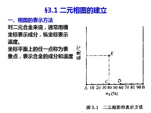 第三章二元相图和合金的凝固
