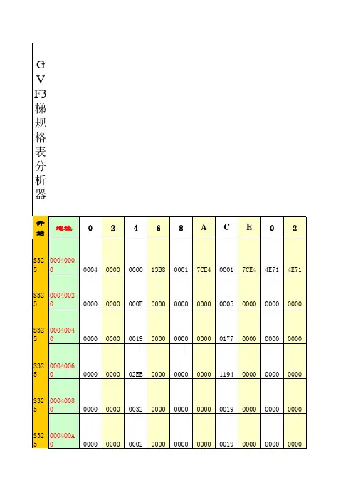 GV3规格表
