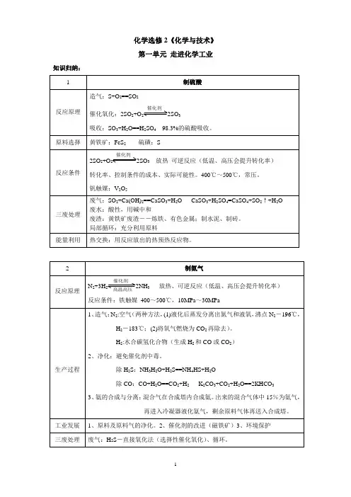 化学选修2知识点 (整理版)