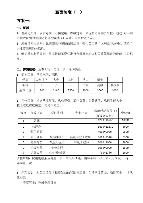工程咨询薪酬制度