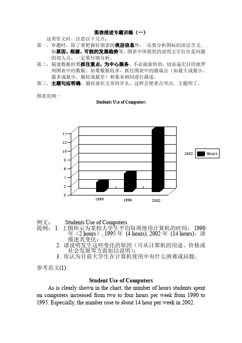 (完整word版)英语图表作文模板