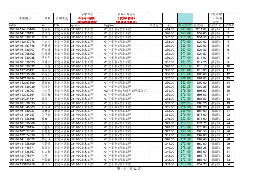 长安大学2017年硕士录取名单