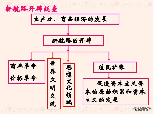 第6课 西欧殖民扩张与掠夺