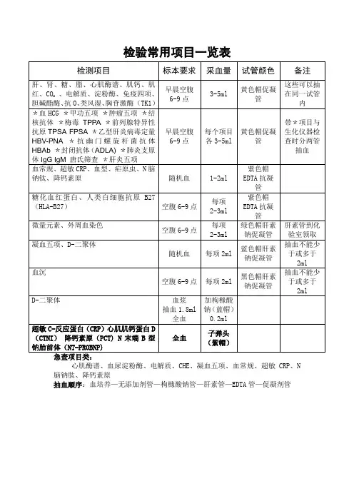 检验常用项目一览表