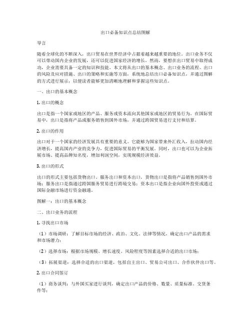 出口必备知识点总结图解