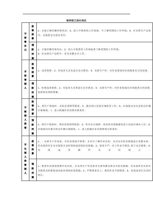 水泥厂破碎副工段长岗位四不伤害防护卡