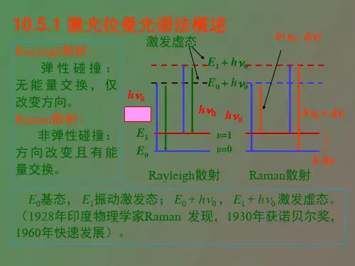 激光拉曼光谱法