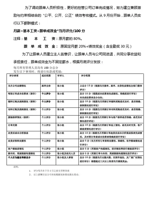 跟单员绩效考核