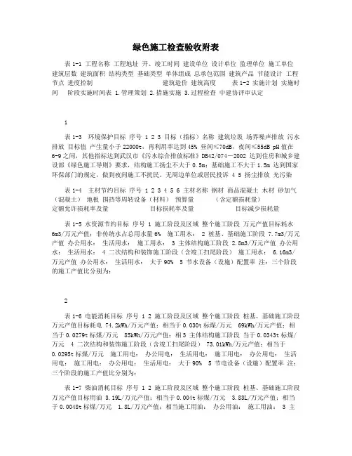 绿色施工检查验收附表
