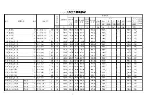 全国统一施工机械台班费用定额 