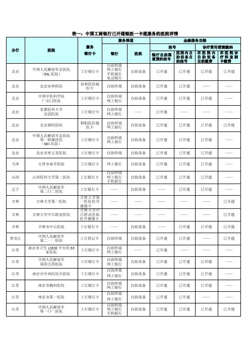 中国工商银行已开通银医一卡通服务的医院详情