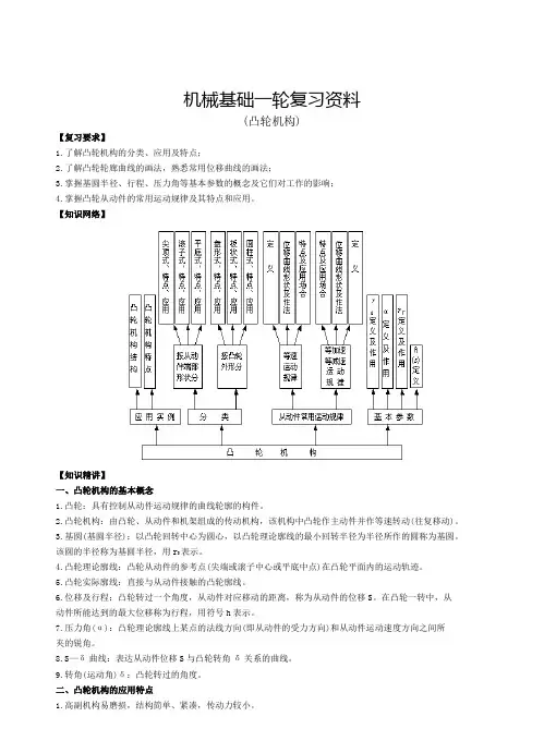 凸轮机构
