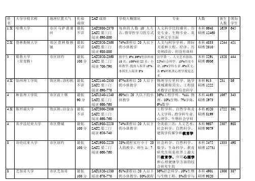 美国大学排名
