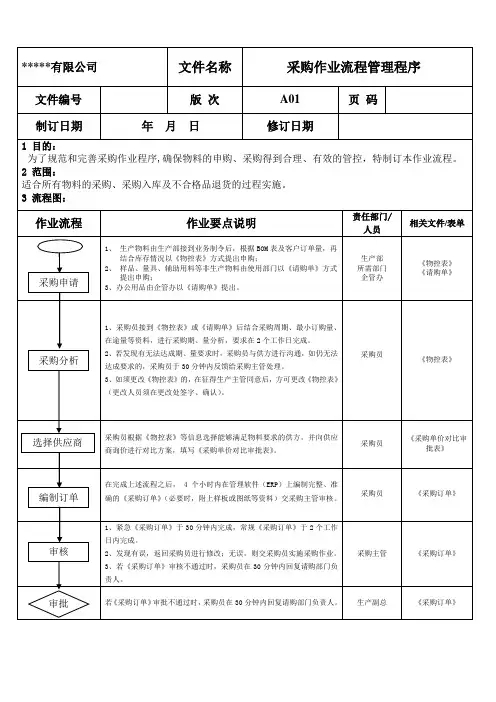 采购作业流程管理程序1