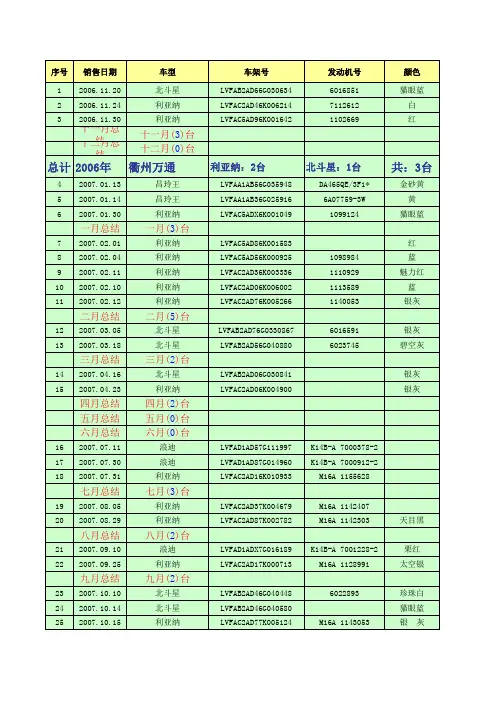 衢州铃木客户登记表