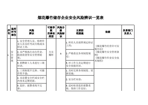 企业 烟花爆竹风险辨识工作表