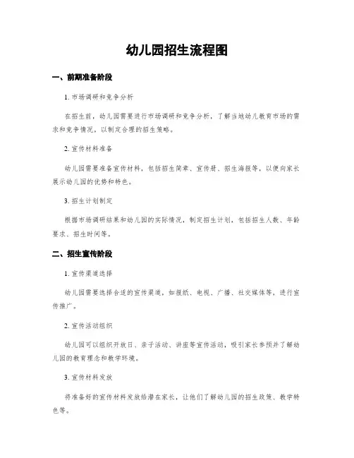 幼儿园招生流程图