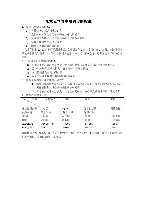 儿童支气管哮喘的诊断标准