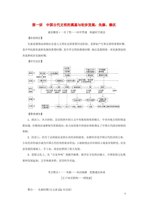 高考历史二轮专题复习 第1部分 步骤一 通史复习 第1讲 中国古代文明的奠基与初步发展：先秦、秦汉