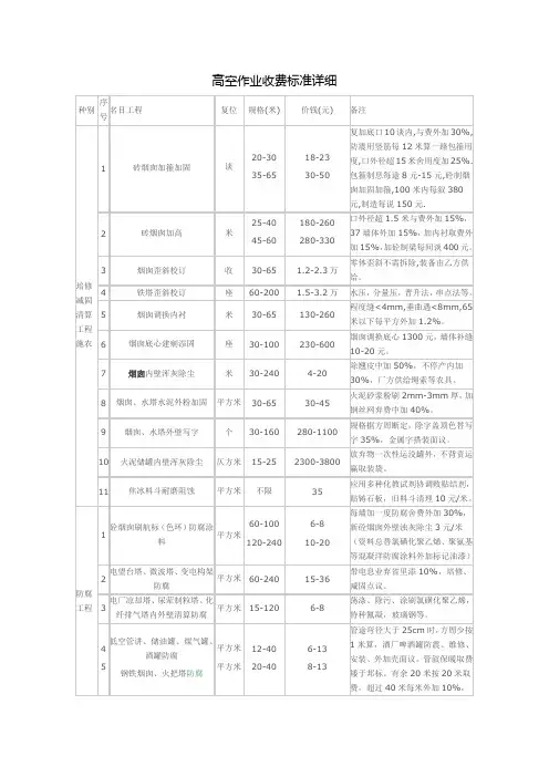 高空作业收费标准详细