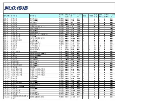 2021苏州电梯广告价格及苏州小区、写字楼电梯广告公司