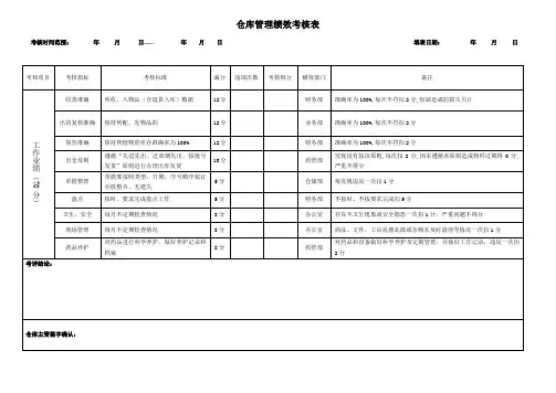仓库管理人员绩效考核表