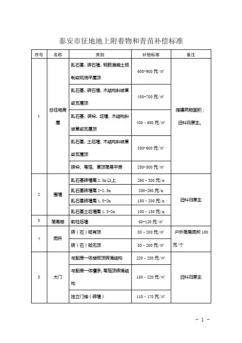 泰安市征地地附着物和青苗补偿标准