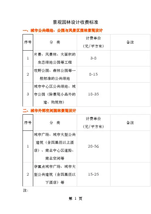 景观园林设计收费标准