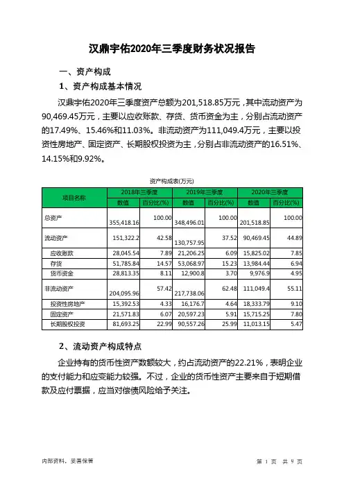 汉鼎宇佑2020年三季度财务状况报告