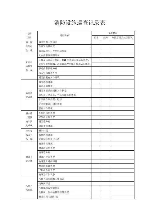 消防设施巡查记录表