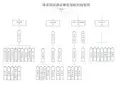 瑞喜酒店餐厅组织构架图