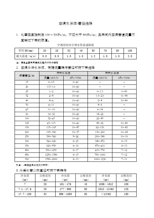 空调水系统管径选用参考