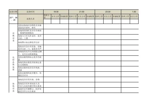 危险品场地巡检记录