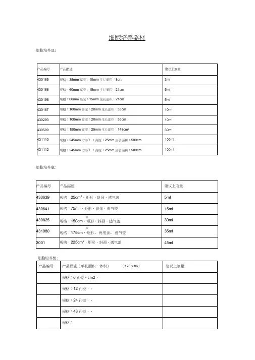 培养瓶、培养皿规格及面积