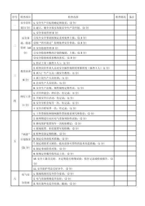 安全生产季度检查表