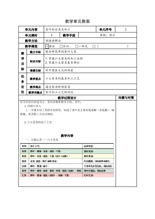 茶的分类及加工教案