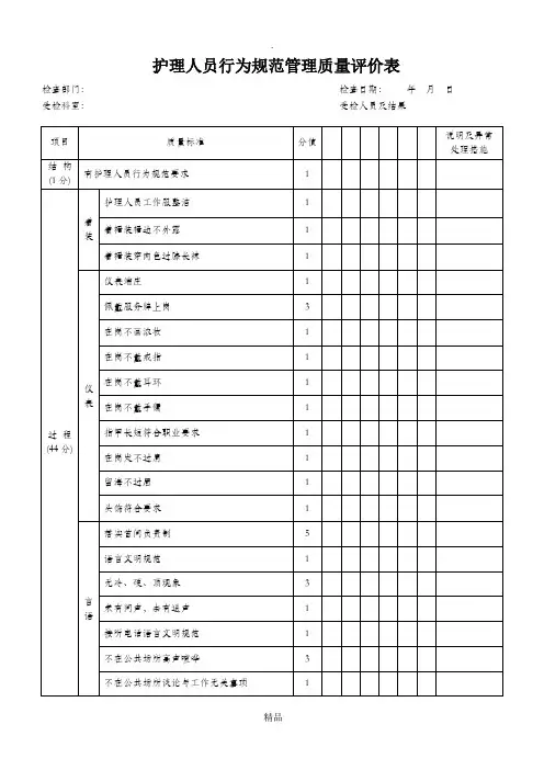 护理人员行为规范管理质量评价表