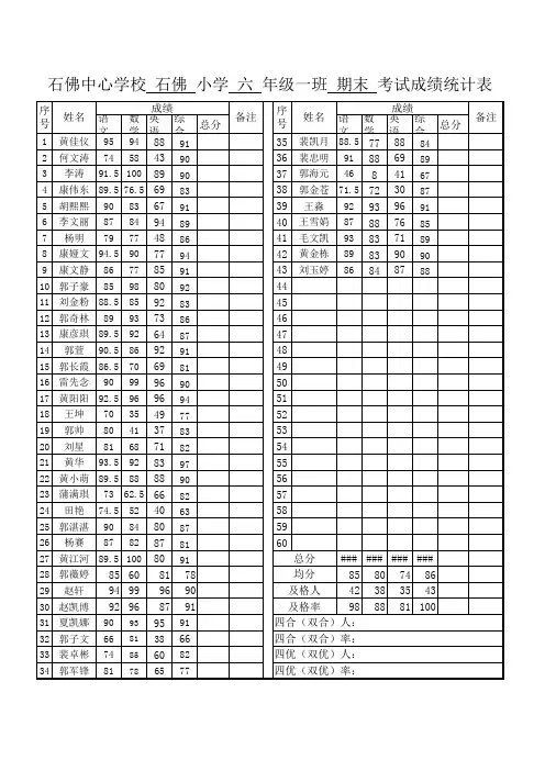 六年级一班成绩统计表