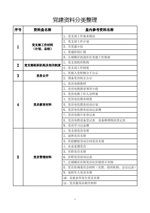 党建资料分类整理