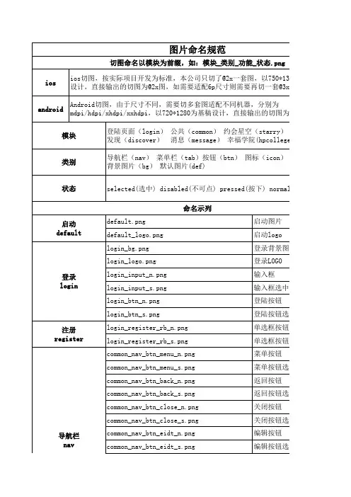 图片命名规范